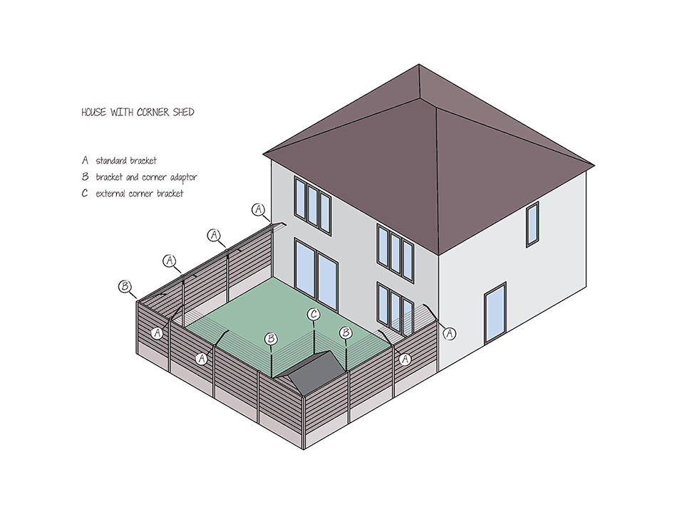 Cat Proof Garden with Corner Shed: Standard Brackets (A), Internal Adapters (B) and External Corners (C)