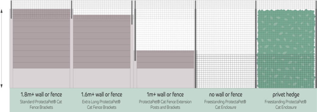 Cat Fence Height