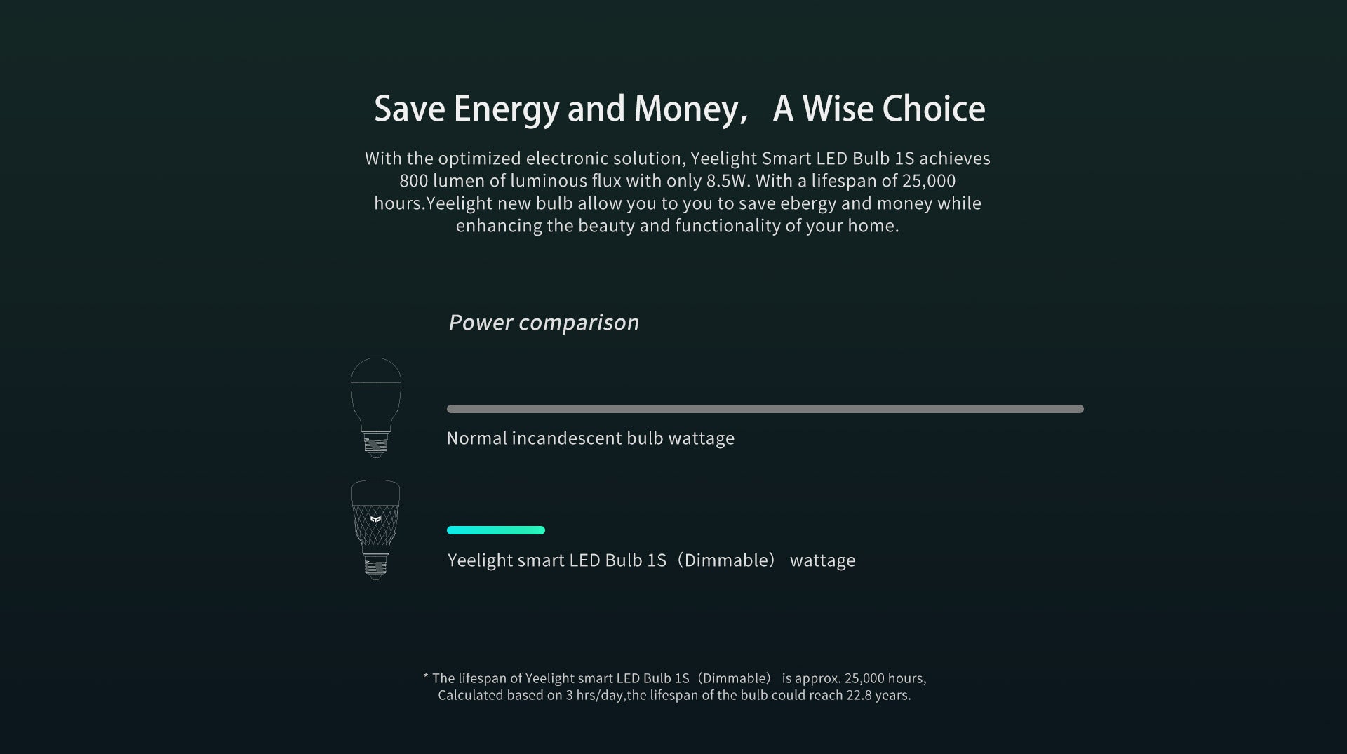 12 volt 6 watt led bulb