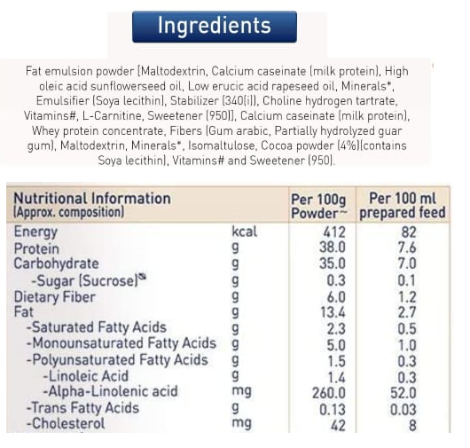 Meal Replacement Shakes - Calories