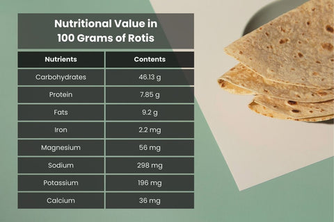 Nutritional Value in  100 Grams of Rotis