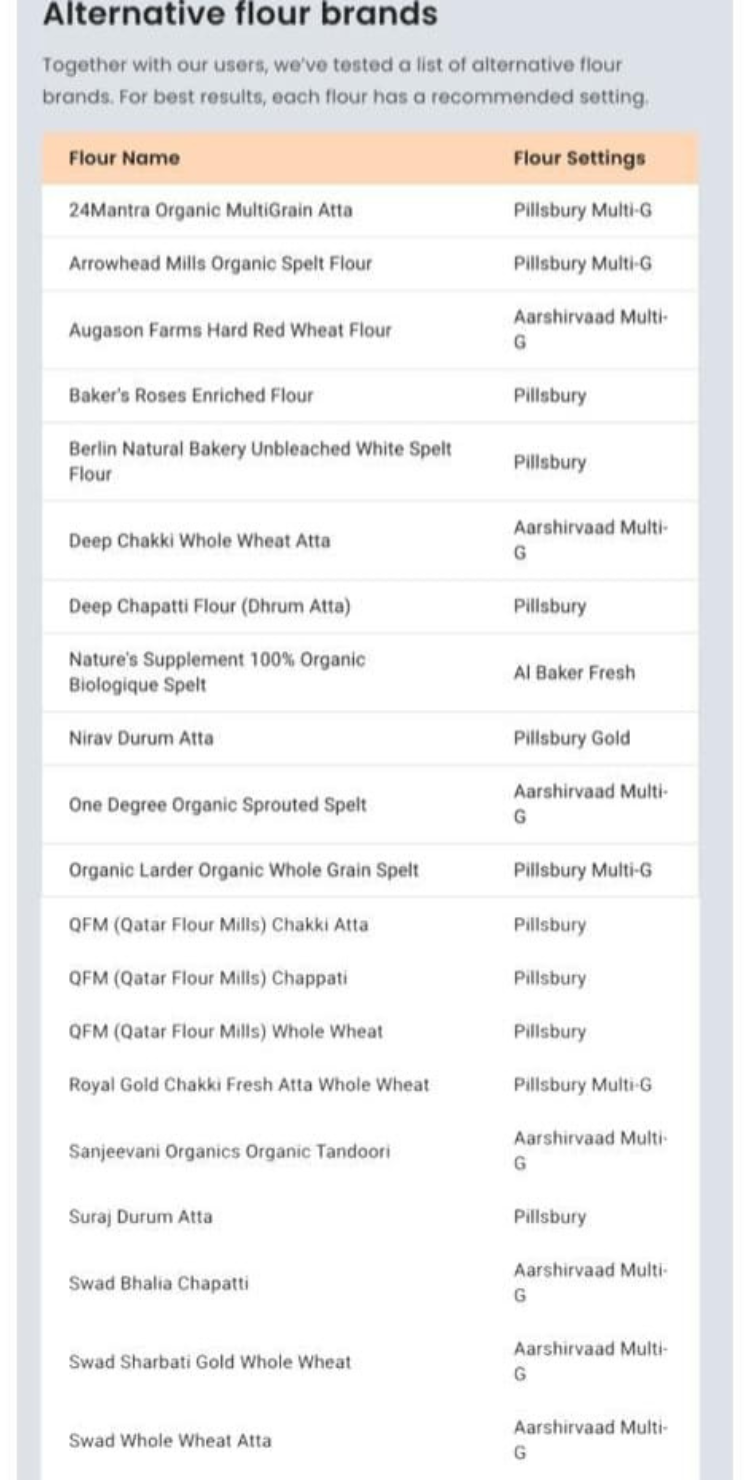 a list of alternate flour brands