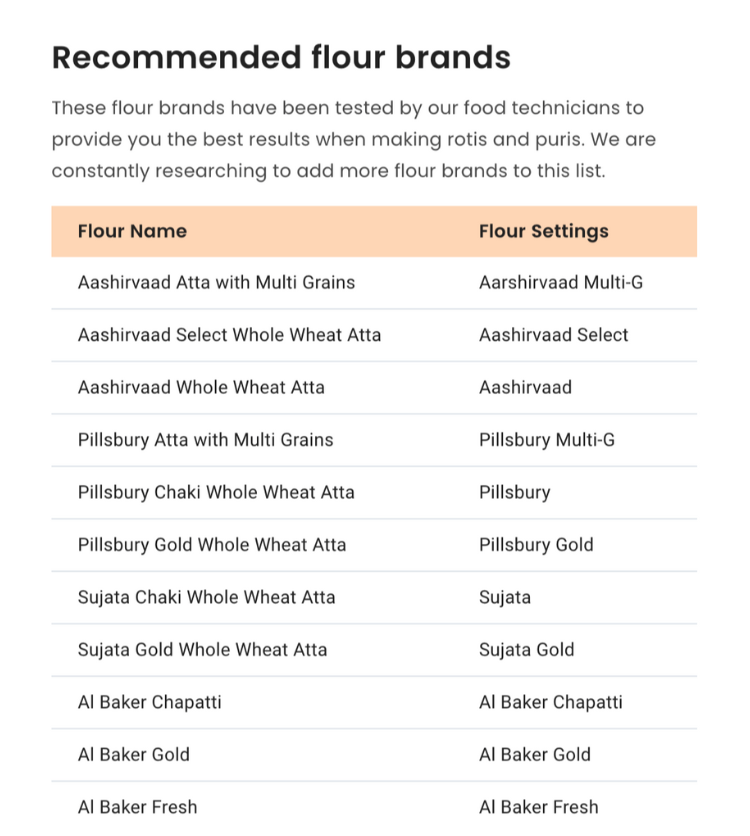 a list of flour brands for Rotimatic