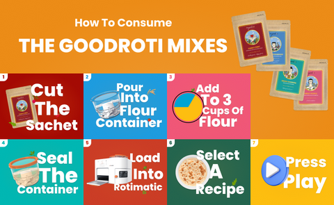 infographic of how to use thegoodroti mixes