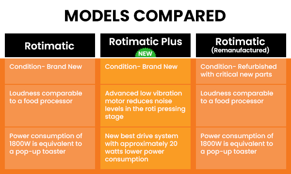 Rotimatic models comparison