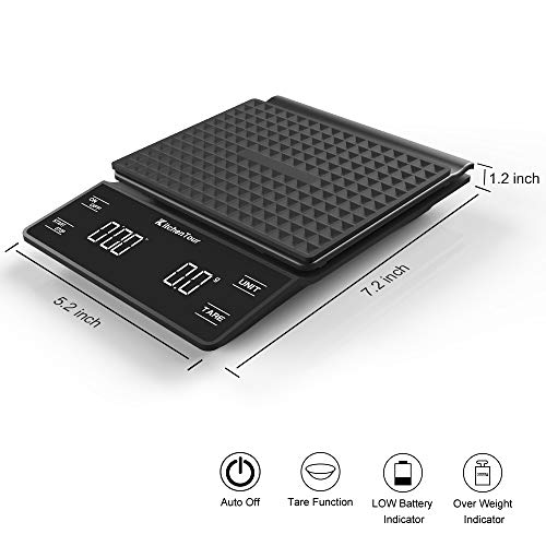 Digital Espresso & Coffee Scale for Barista –