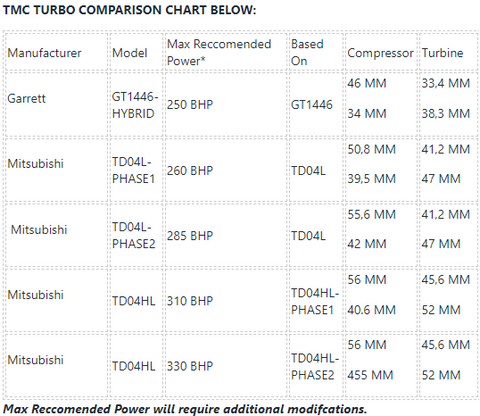 TMCABARTHTURBOCOMPARECHART_480x480