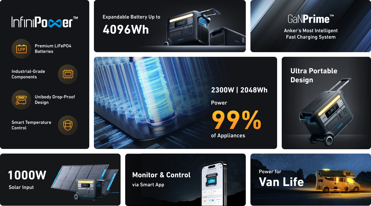 Anker &Lt;Div Class=&Quot;Title&Quot;&Gt; &Lt;Ul Class=&Quot;List-Bullet1&Quot;&Gt; &Lt;Li&Gt;Longest-Lasting 10-Year Lifespan With Anker'S Proprietary Infinipower™ Technology.&Lt;/Li&Gt; &Lt;Li&Gt;Rapid Recharge From 0 To 80% In 1 Hour Via Hyperflash Technology.&Lt;/Li&Gt; &Lt;Li&Gt;Power Up To 10 Devices At Once With 2300W And 10 Ports.&Lt;/Li&Gt; &Lt;Li&Gt;5-Year Full-Device Warranty For A Worry-Free Experience.&Lt;/Li&Gt; &Lt;Li&Gt;Get An Anker 767 Portable Power Station (Ganprime Powerhouse 2048Wh), &Lt;Span Class=&Quot;Text-Only Text-With-Abbreviation Text-With-Abbreviation-Bottomline&Quot;&Gt;Ac&Lt;/Span&Gt; Charging Cable, Car Charging Cable, Solar Charging Cable, Accessories Bag, User Manual,&Lt;/Li&Gt; &Lt;/Ul&Gt; &Lt;H4&Gt;Warranty : 5-Year Full-Device Warranty&Lt;/H4&Gt; &Lt;H5&Gt;We Also Provide International Wholesale And Retail Shipping To All Gcc Countries: Saudi Arabia, Qatar, Oman, Kuwait, Bahrain.&Lt;/H5&Gt; &Lt;/Div&Gt; Anker Powerhouse 767 Combo Offer Anker Powerhouse 767 Power Station + Two 531 Solar Panel, 200W Portable Solar Charger