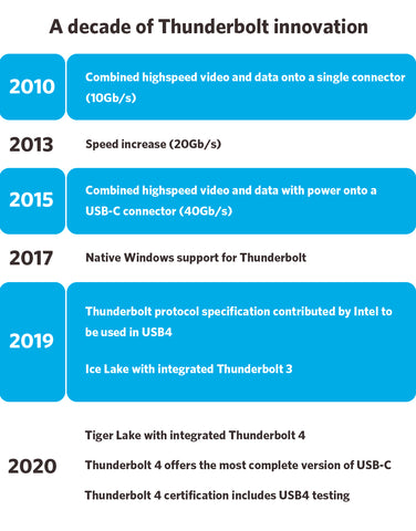 Thunderbolt 3 vs USB C: Understanding the Difference and What it Means