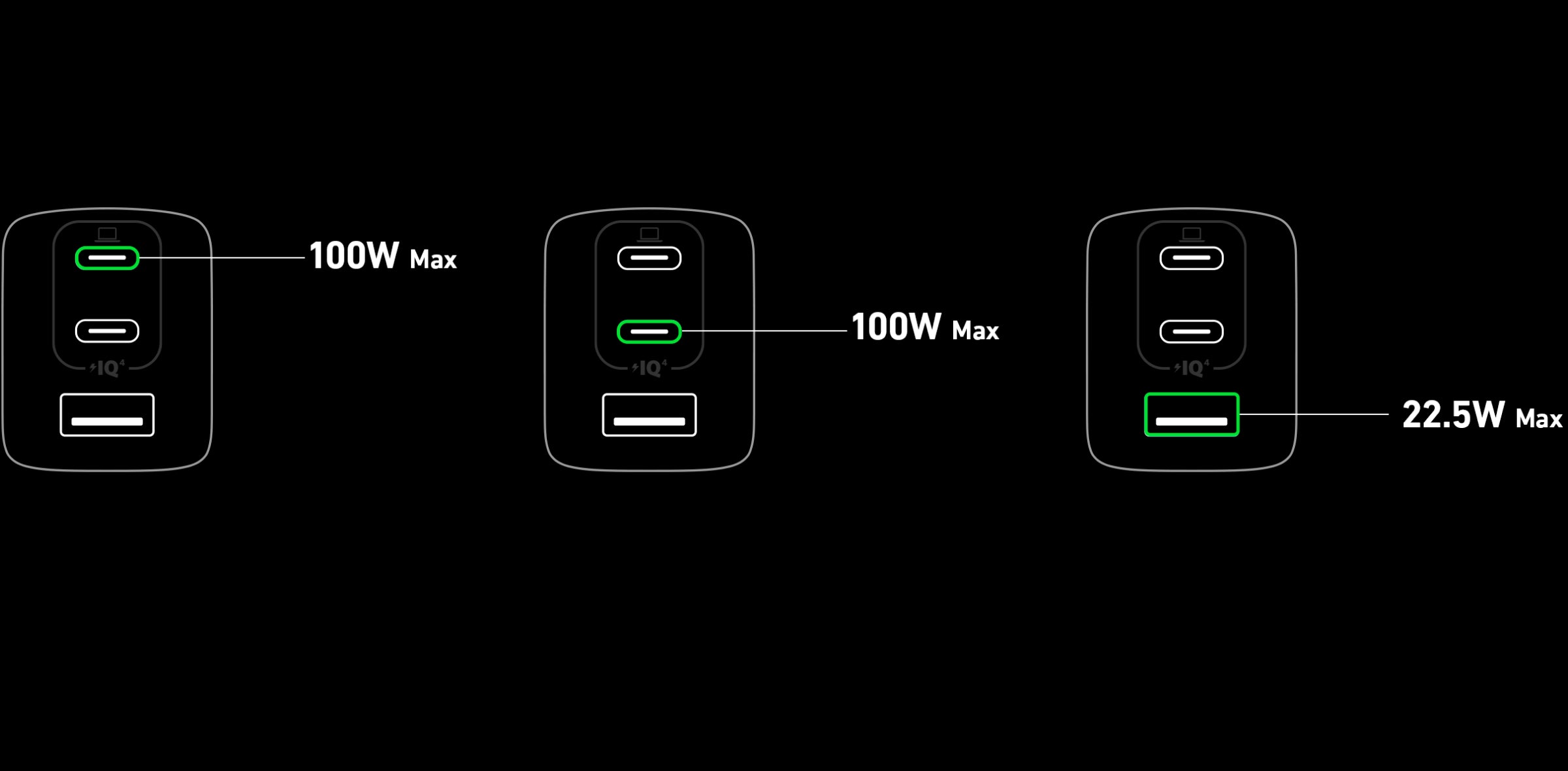 I tried using 'Anker 737 Charger (GaNPrime 120W)' that can output 3 ports  maximum 120W - GIGAZINE