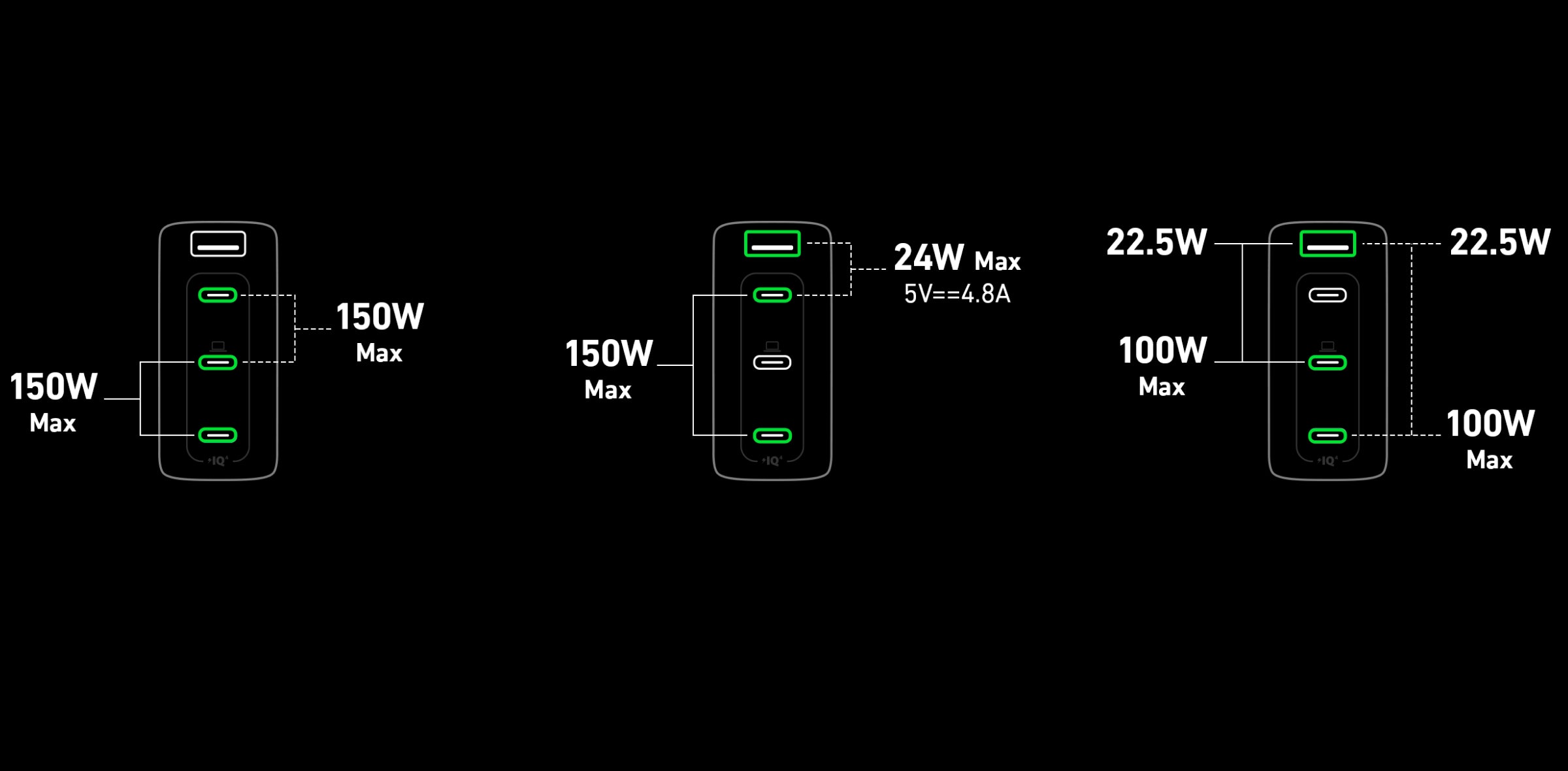 Anker 747 Charger (GaNPrime 150W) and Anker 765 USB-C to USB-C