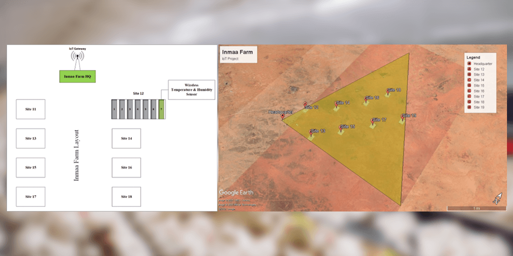 Smart Poultry Farming