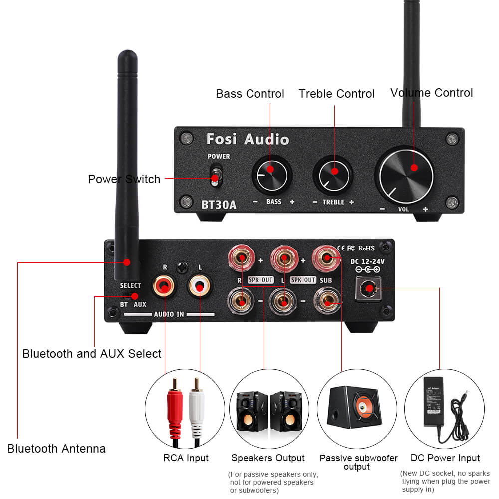 fosi bt30a