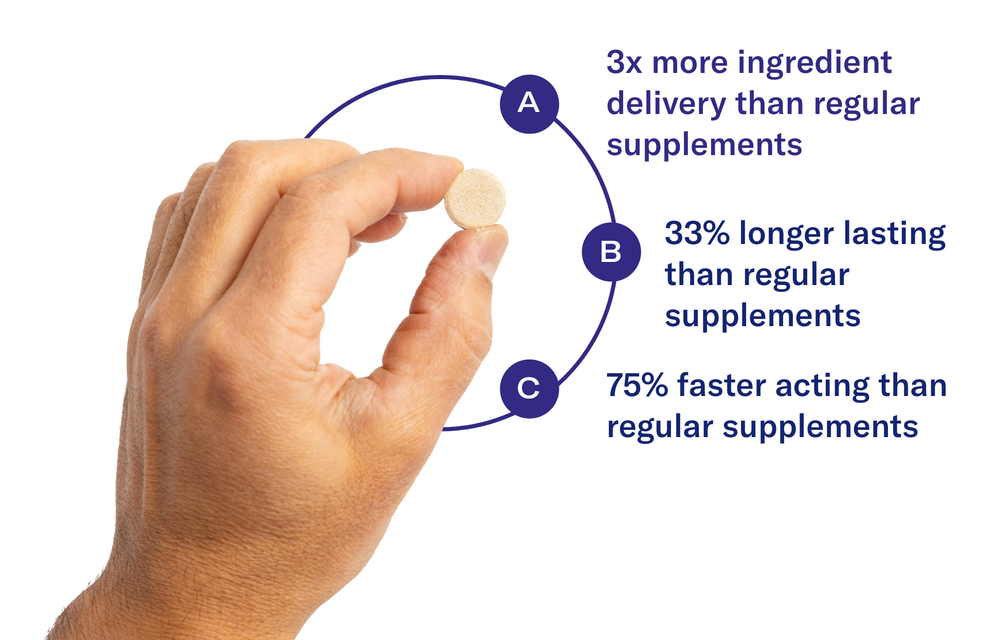 Our Difference Directline