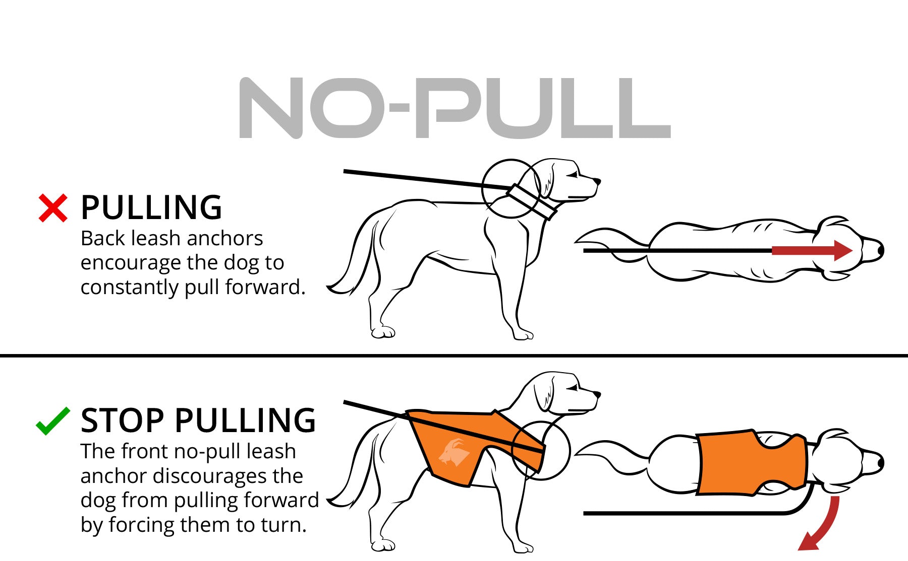 NoPull Dog Harness