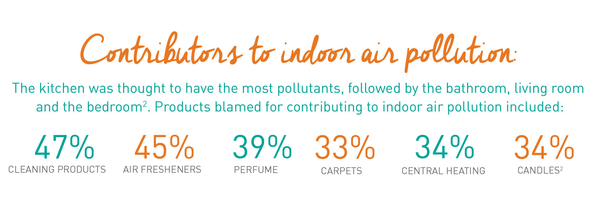 air pollution stats 