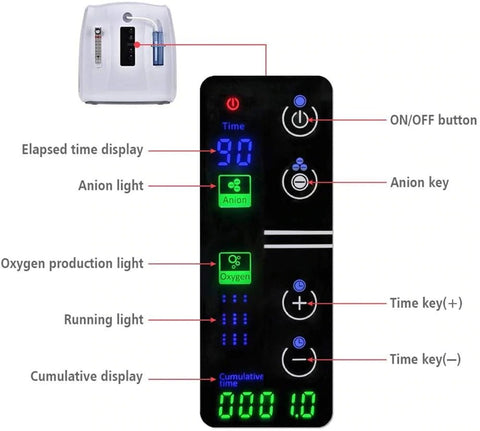 1-6L/min Home and Travel Use Oxygen Concentrator Oxygen