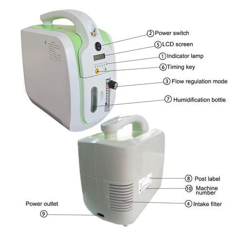 1L-5L Portable Oxygen Concentrator Machine with Battery