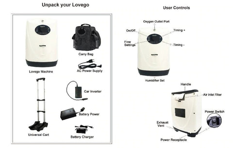 1L-1.5L Continuous Flow / 2.5L-4-5L Pulse Flow Mini Portable