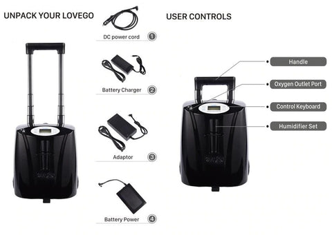 14 hours Battery time 1L-2.5L Continuous Flow/1L- 7L Pulse