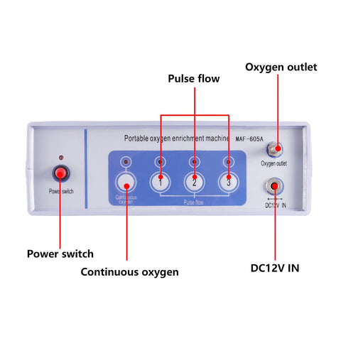 1-3L/min Adjustable Flow Portable Continuous Oxygen