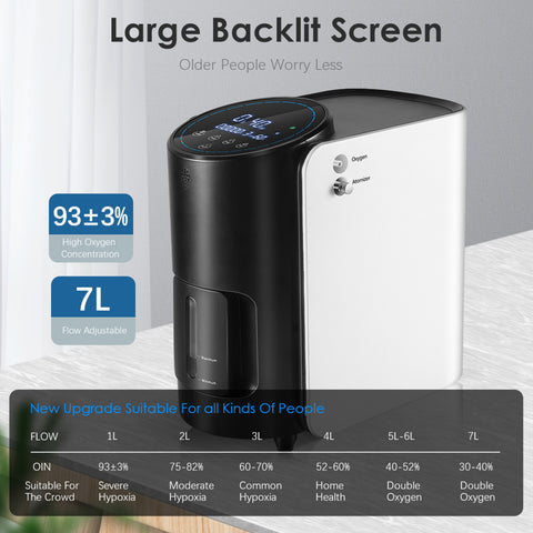 1L-7L/m Oxygen Concentrator Oxygen Machine For Home Sale