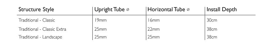 tube sizing