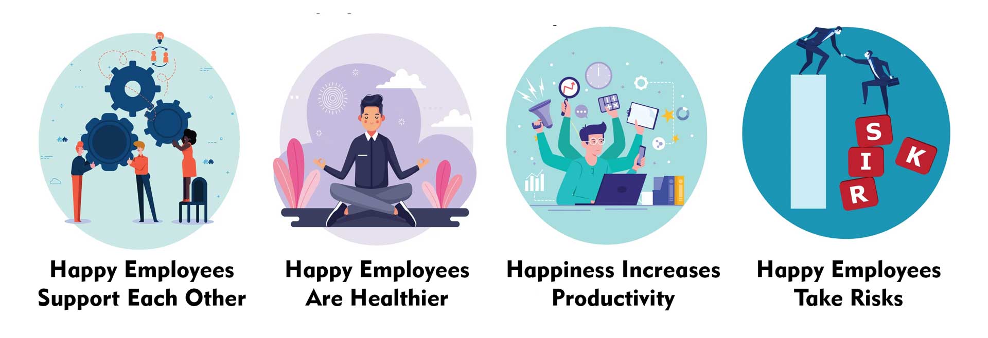 Benefits of Employee Wellness