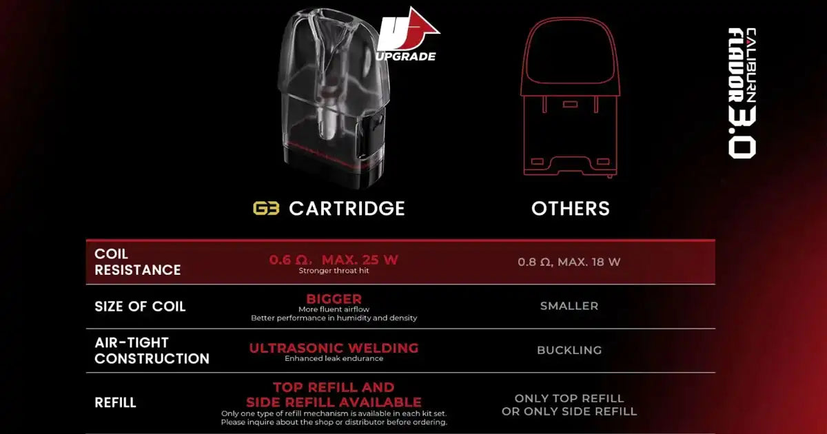 Uwell Caliburn G3 Replacement Pods Coil Resistance