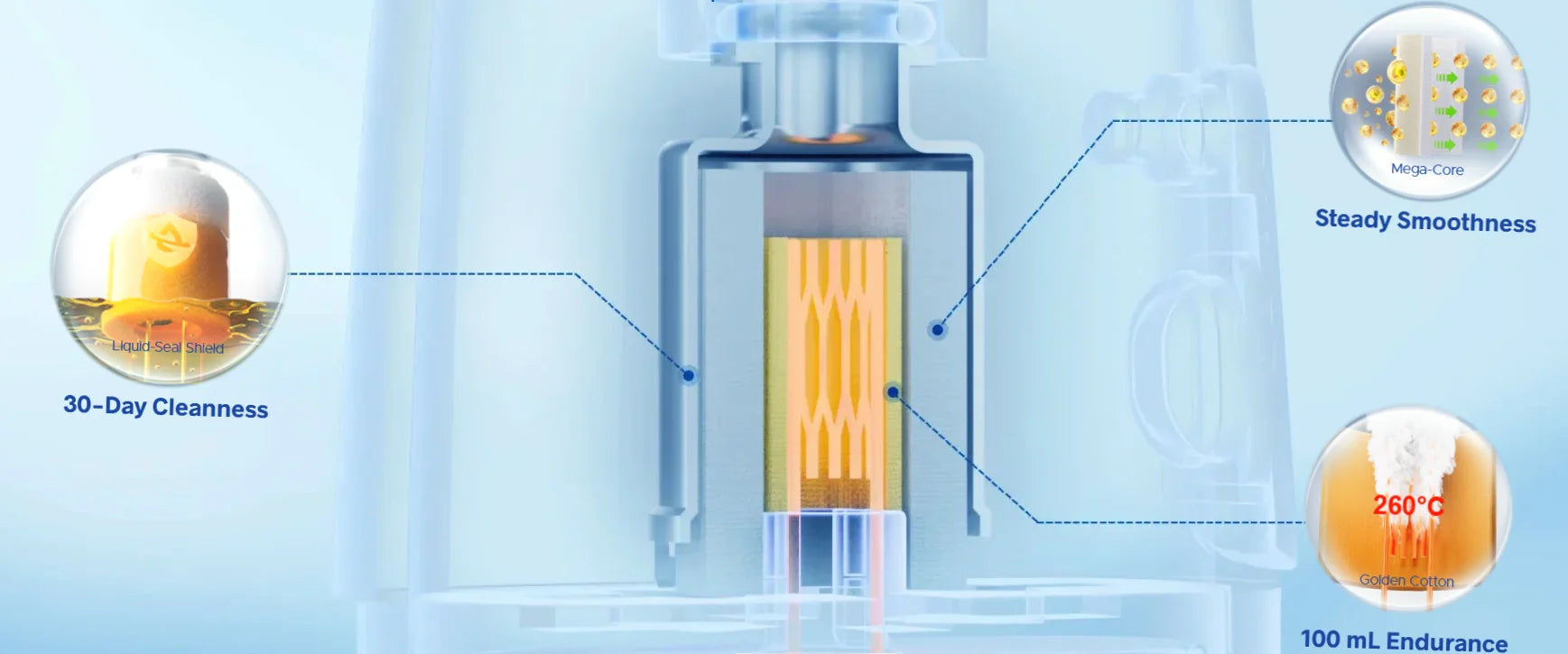 iCOSM CODE 2.0 Technology VooPoo Argus Matrix