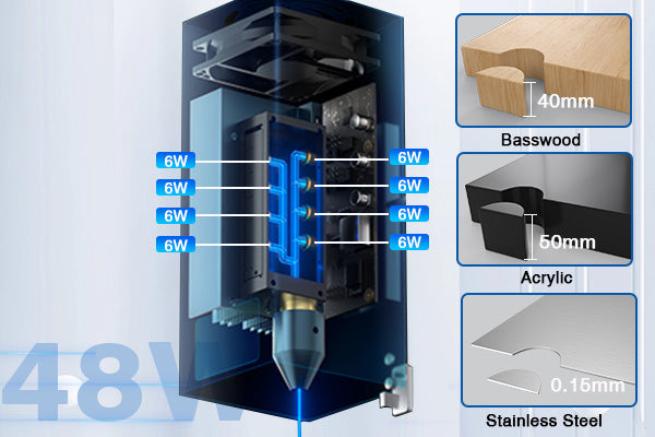 Longer Laser B1 40W - Best DIY Metal Laser Cutter & Engraver – LONGER