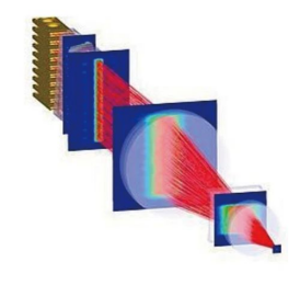 Beam synthesis using semiconductor laser bar technology