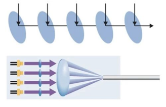 Semiconductor laser single tube technology beam synthesis