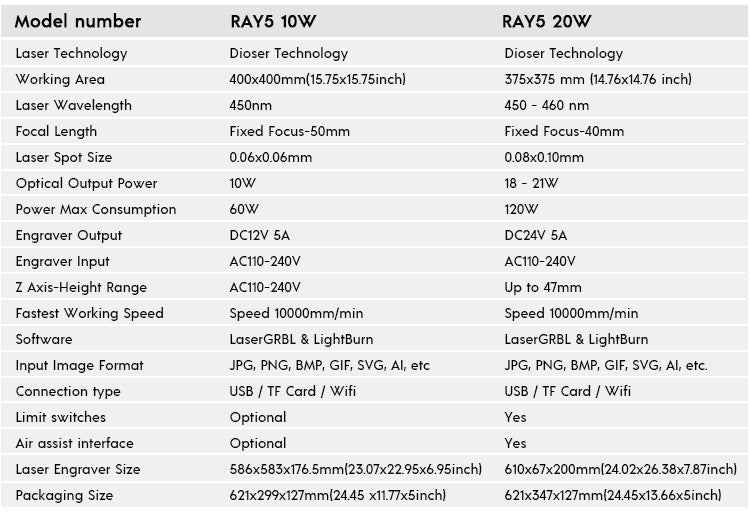 手机端优化-数据-RAY5.jpg__PID:11cadb81-3614-4b16-9d9b-1879a0c092b3