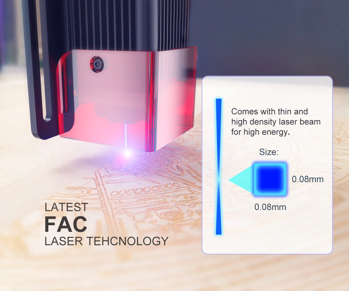  Latest FAC Laser technology