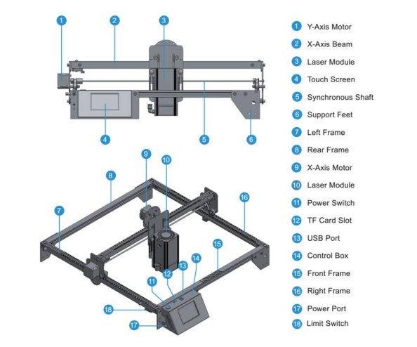 Extension Kits for LONGER RAY5 Laser Engraver(XY Axis)