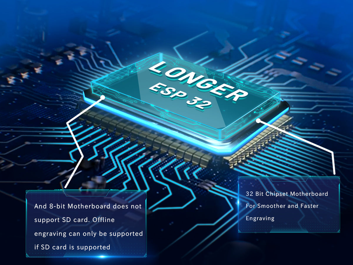 chipset 32-bit Chipset and WIFI Connectivity