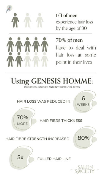 Genesis Homme infographic Salon Society