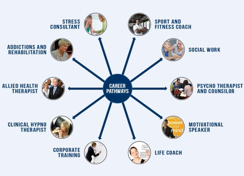 HCA Career Pathways