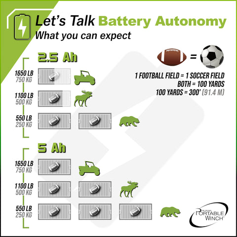 Battery Autonomy