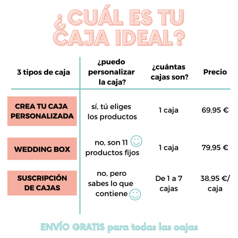 Regalos Originales para Novia】➡️ Suscripción de Cajas para la Novia –  Ellahbox