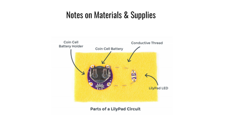 a diagram of components in a soft circuit felting project> coin cell battery holder, coin cell battery Conductive thread and lilypad led