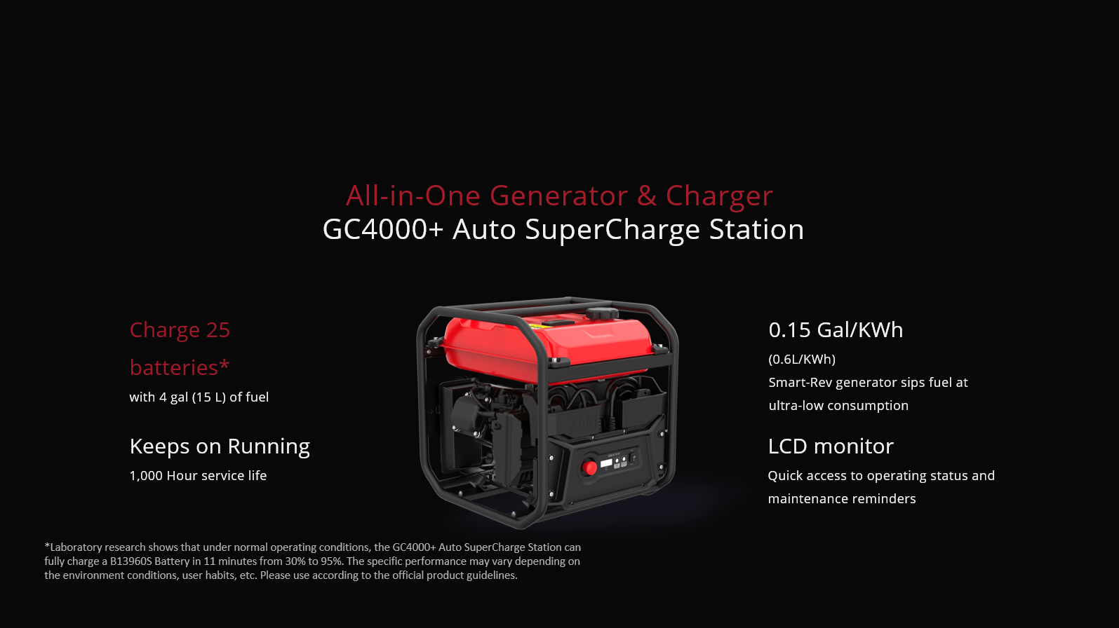 GC4OOO+ Auto SuperCharge Station can charge 25 0.15 Gal/KW
