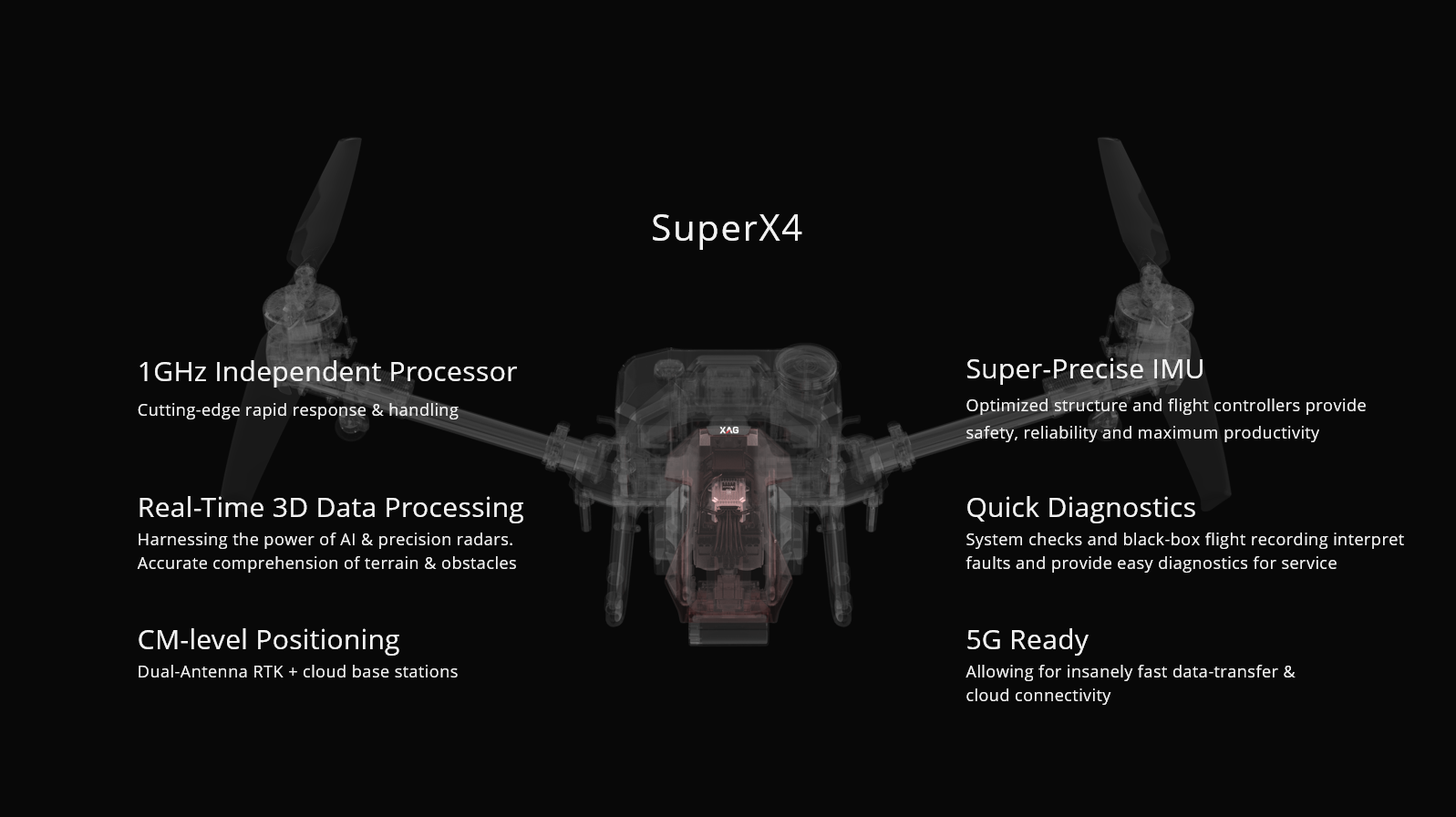 SuperX4 1GHz Independent Processor Super-Precise IMU Cutting-edge