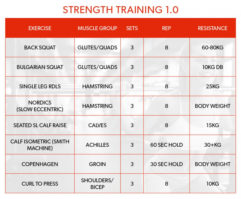 SportsPower strength training