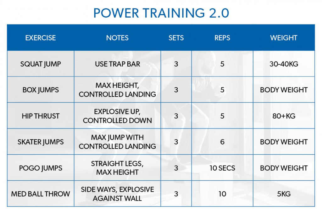 SportsPower power training