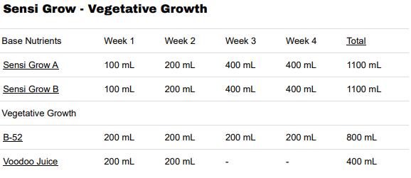 Advanced Nutrients Sensi Grow - Vegetative Growth Nutrients Package