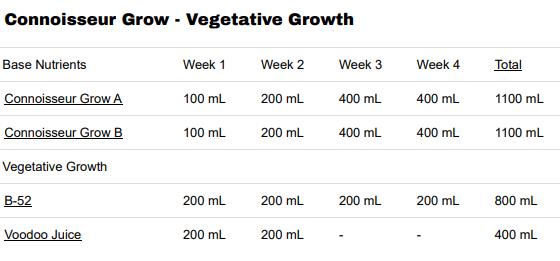 Advanced Nutrients Connoisseur Grow - Vegetative Growth Nutrients Package