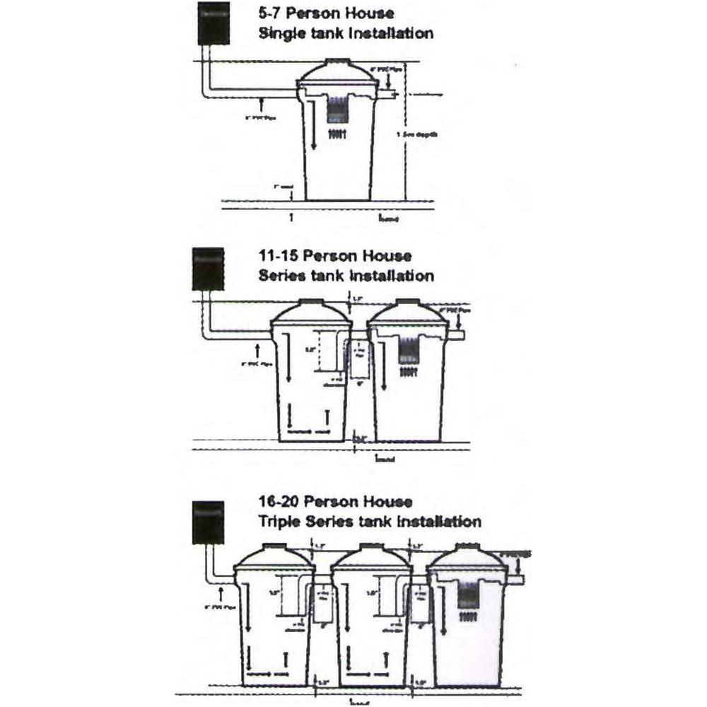 Septic tank user guide