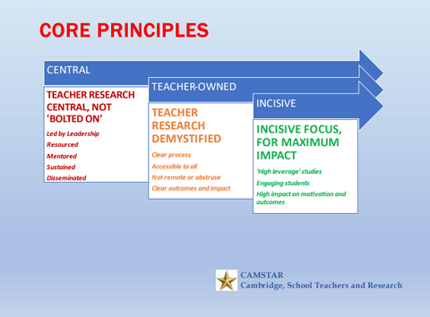 Principles Image